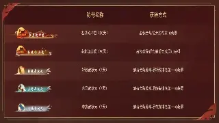 DNF PK场上分秘籍：告别咸鱼，教你成为决斗场大佬！