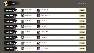 DNF服务器选择血泪史：单机版or热闹服？老玩家教你避坑！