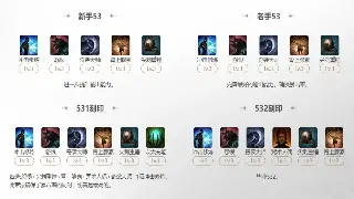 DNF日常任务：老司机告诉你如何肝出毕业套！