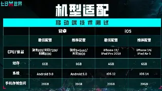 DNF萌新起飞指南：从零开始，少走弯路，快速融入阿拉德大陆！