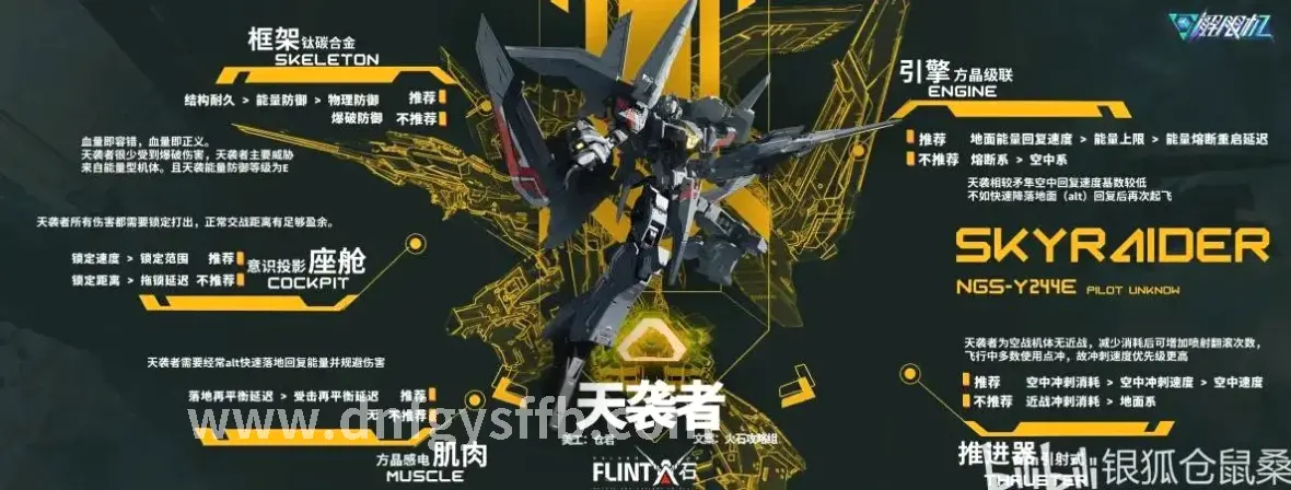 DNF阿拉德大陆场景